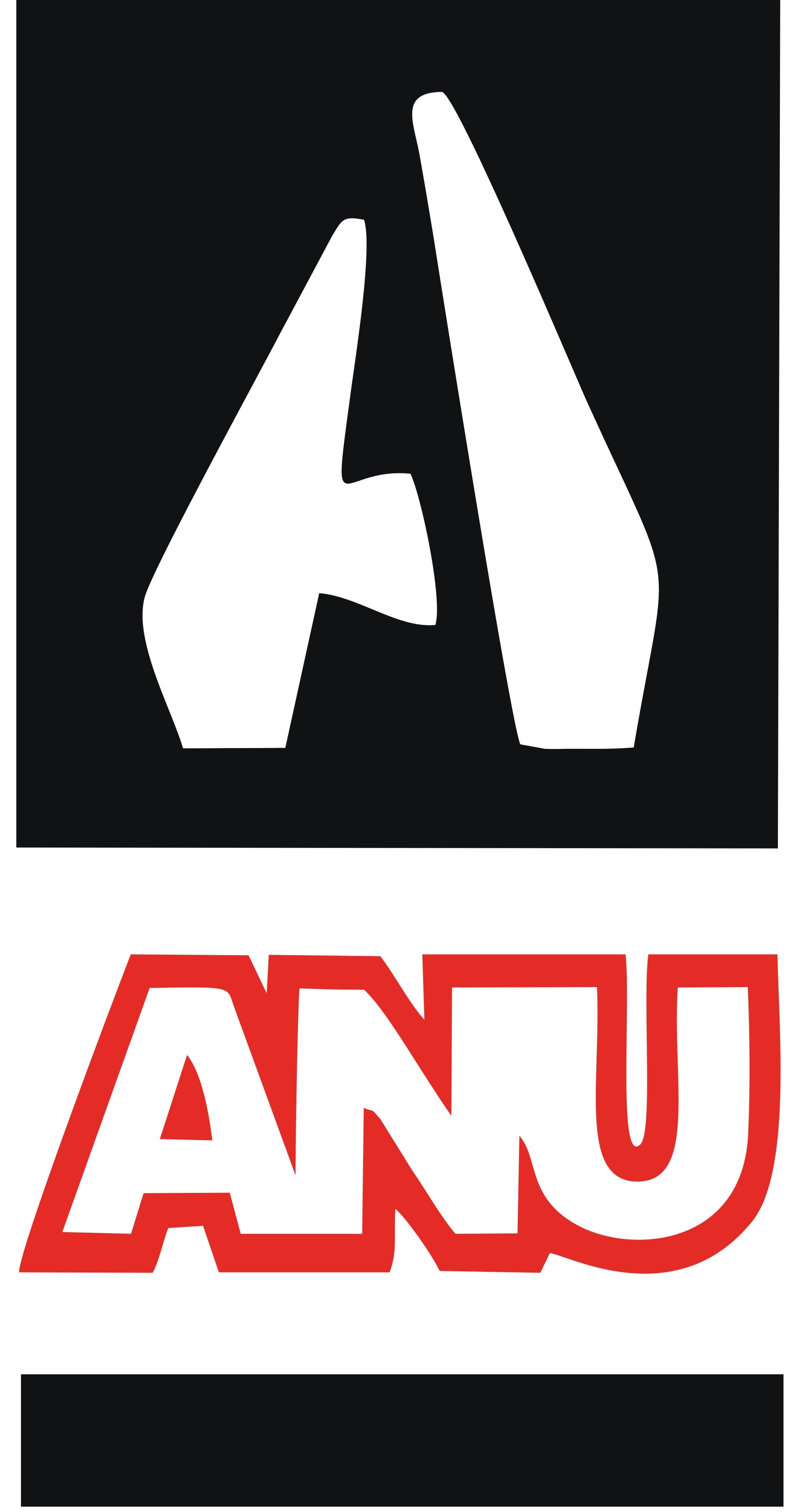 Anu Industries